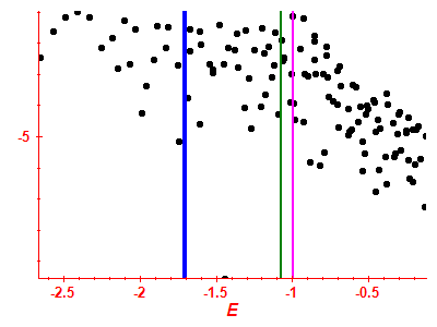 Strength function log